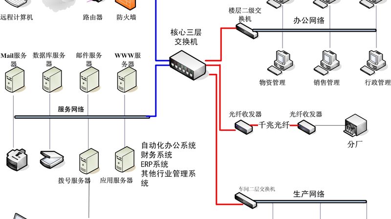 系统集成资质办理条件