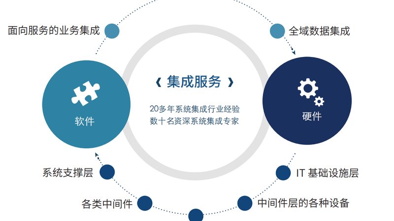 成都智能化系统集成：揭秘其背后的技术与应用