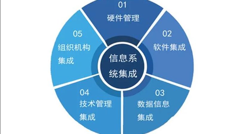 弱电智能化工程验收标准