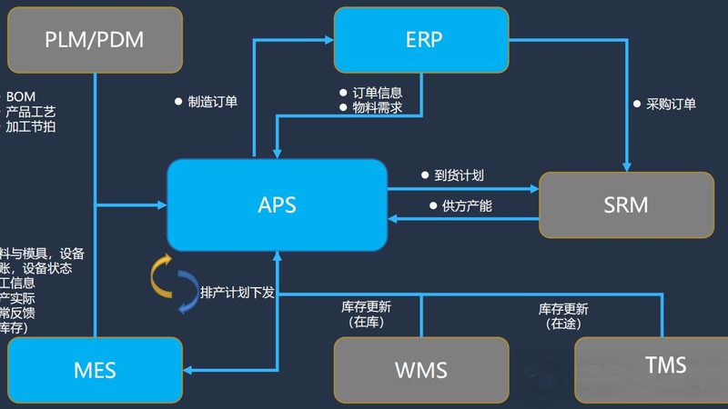 智慧楼宇与智能楼宇：两者的差异与选择要点
