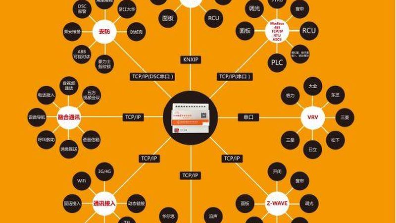 智能化设计系统集成方案：关键要素与实施路径**